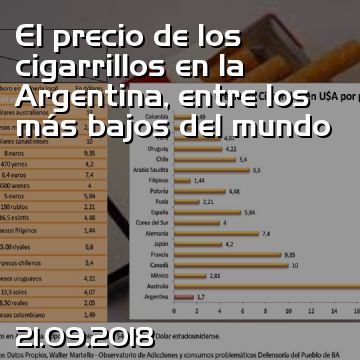 El precio de los cigarrillos en la Argentina, entre los más bajos del mundo