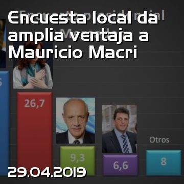 Encuesta local da amplia ventaja a Mauricio Macri
