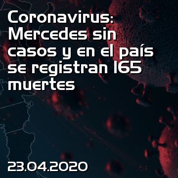 Coronavirus: Mercedes sin casos y en el país se registran 165 muertes