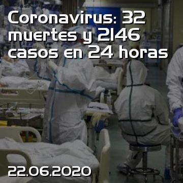 Coronavirus: 32 muertes y 2146 casos en 24 horas