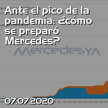 Ante el pico de la pandemia: ¿cómo se preparó Mercedes?