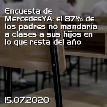 Encuesta de MercedesYA: el 87% de los padres no mandaría a clases a sus hijos en lo que resta del año