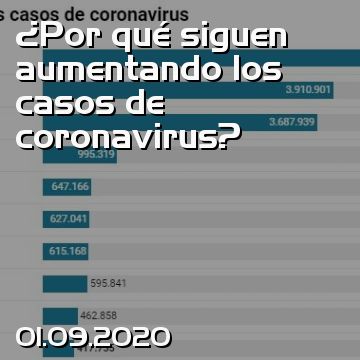 ¿Por qué siguen aumentando los casos de coronavirus?