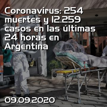 Coronavirus: 254 muertes y 12.259 casos en las últimas 24 horas en Argentina