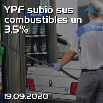 YPF subió sus combustibles un 3,5%