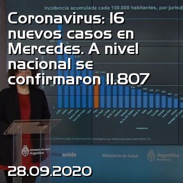 Coronavirus: 16 nuevos casos en Mercedes. A nivel nacional se confirmaron 11.807