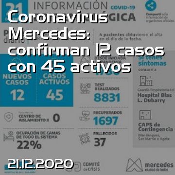 Coronavirus Mercedes: confirman 12 casos con 45 activos