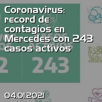 Coronavirus: record de contagios en Mercedes con 243 casos activos