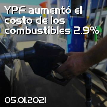 YPF aumentó el costo de los combustibles 2.9%
