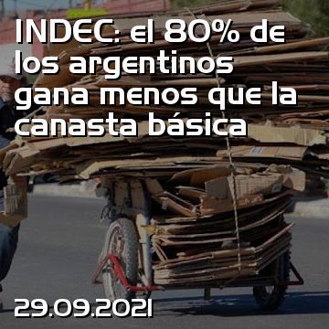 INDEC: el 80% de los argentinos gana menos que la canasta básica