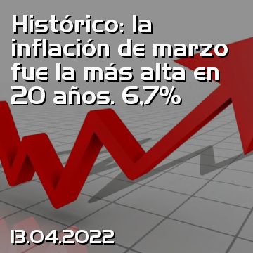 Histórico: la inflación de marzo fue la más alta en 20 años. 6,7%