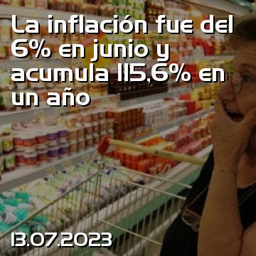 La inflación fue del 6% en junio y acumula 115,6% en un año