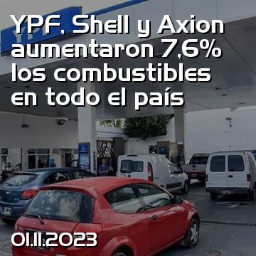 YPF, Shell y Axion aumentaron 7,6% los combustibles en todo el país