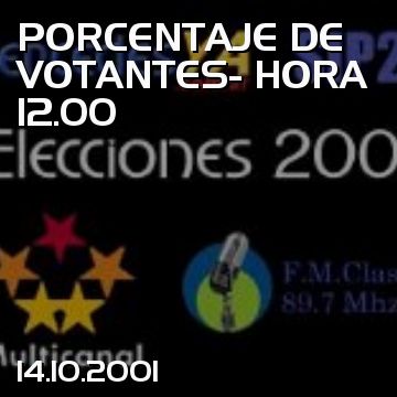 PORCENTAJE DE VOTANTES- HORA 12.00