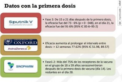 Más de 7 millones esperan la segunda dosis: cómo sigue la administración y la disponibilidad de las vacunas