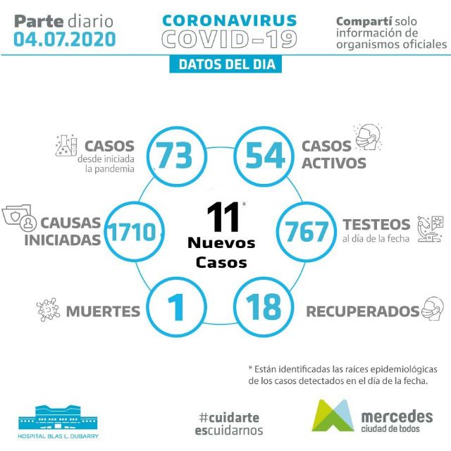Coronavirus Mercedes: el sábado cerró con 11 nuevos casos positivos