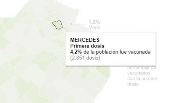 Vacunación: Mercedes entre las ciudades más retrasadas de la provincia