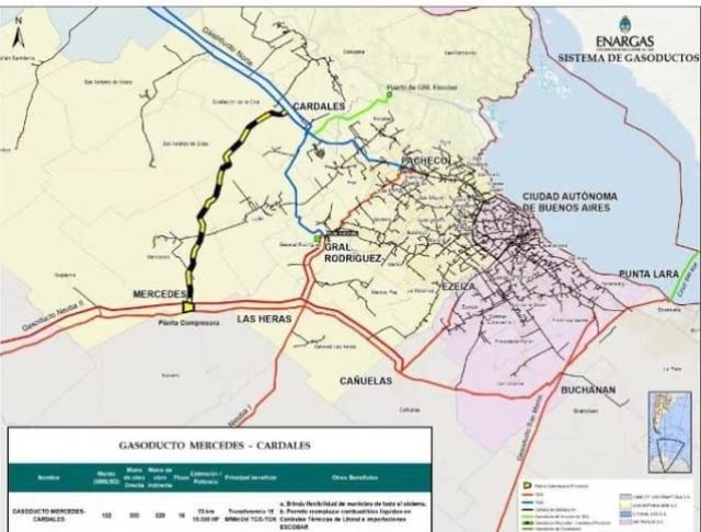 Autorizan la obra del gasoducto Mercedes - Cardales, complementaria del gasoducto Presidente Néstor Kirchner