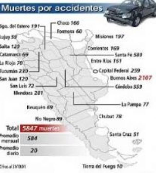Informe Especial: Casi 6000 muertos en Accidentes de tránsito