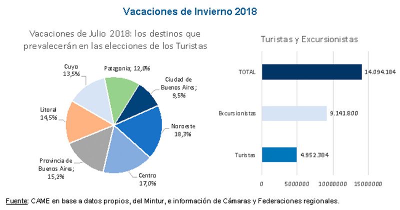 Mercedes por ahora quieta en ventas de pasajes por vacaciones