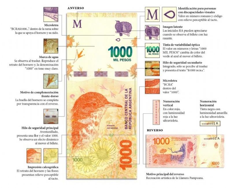 Billetes de 1000 pesos truchos: cómo identificarlos y evitar ser estafado