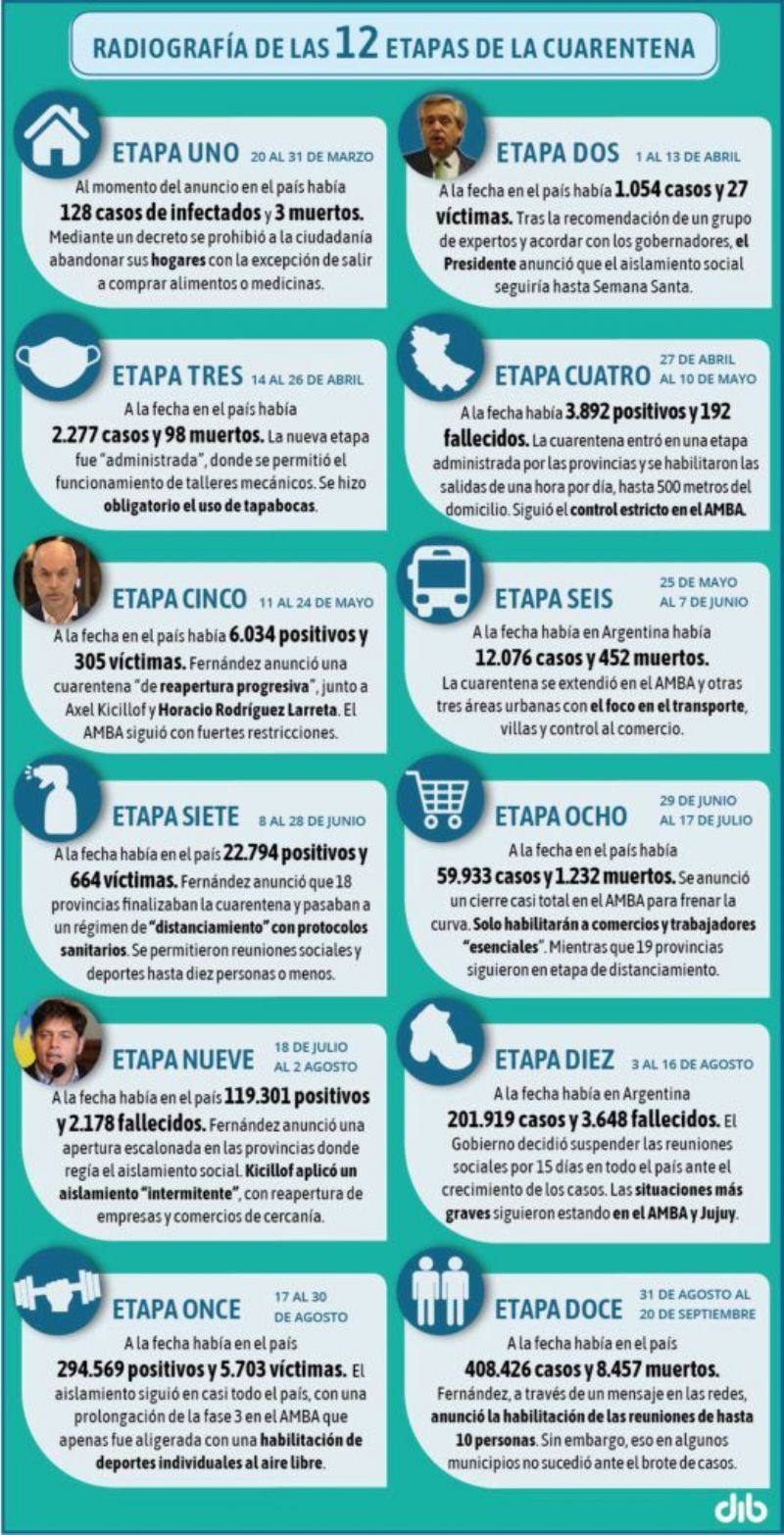Seis meses de cuarentena en medio de un futuro incierto