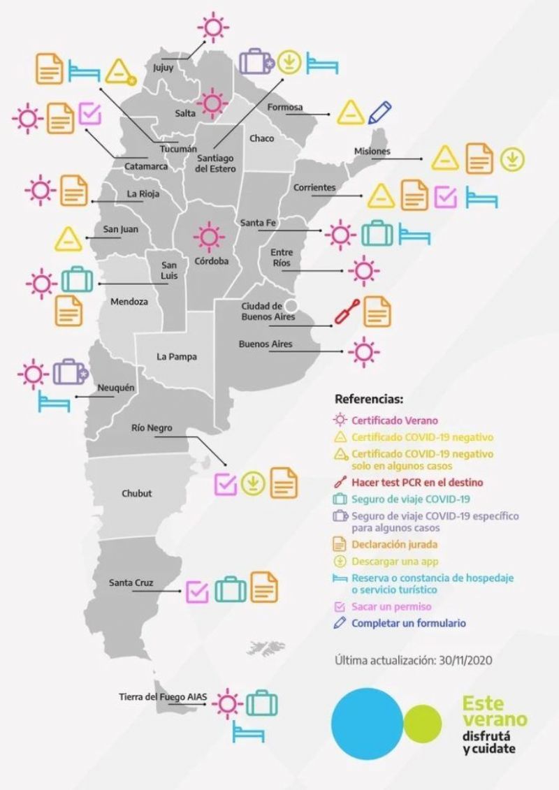 Cómo sacar el Certificado Verano