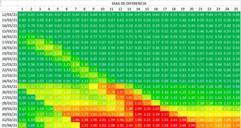 Covid-19: Mercedes presenta datos que lo colocarían en FASE 3