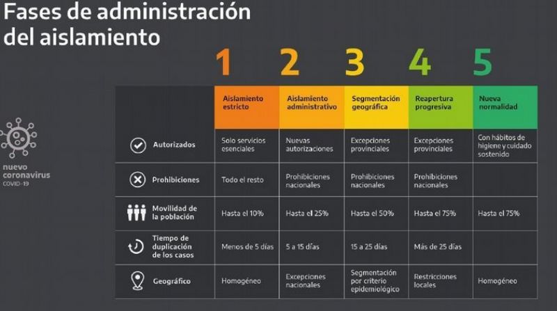 Covid-19: Mercedes presenta datos que lo colocarían en FASE 3