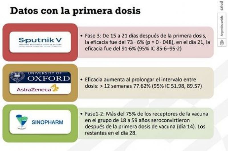 Más de 7 millones esperan la segunda dosis: cómo sigue la administración y la disponibilidad de las vacunas