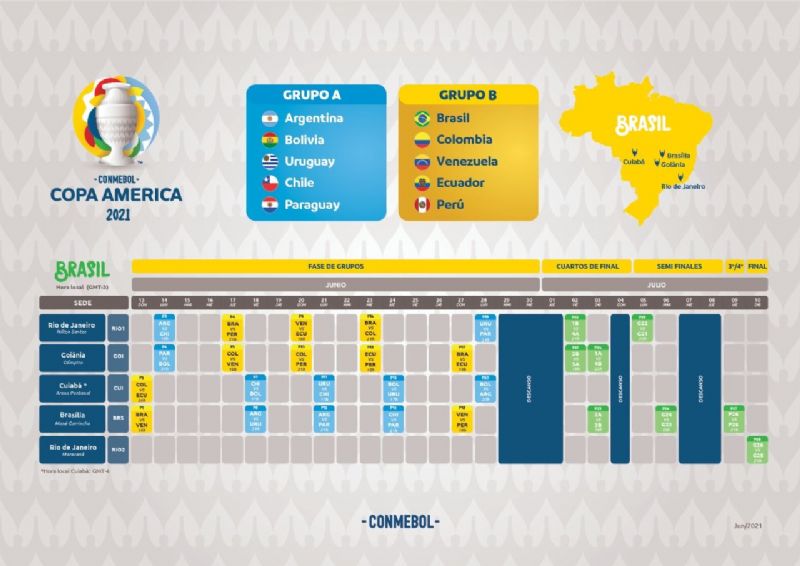 Copa América: estos son los días y horarios en los que juega Argentina