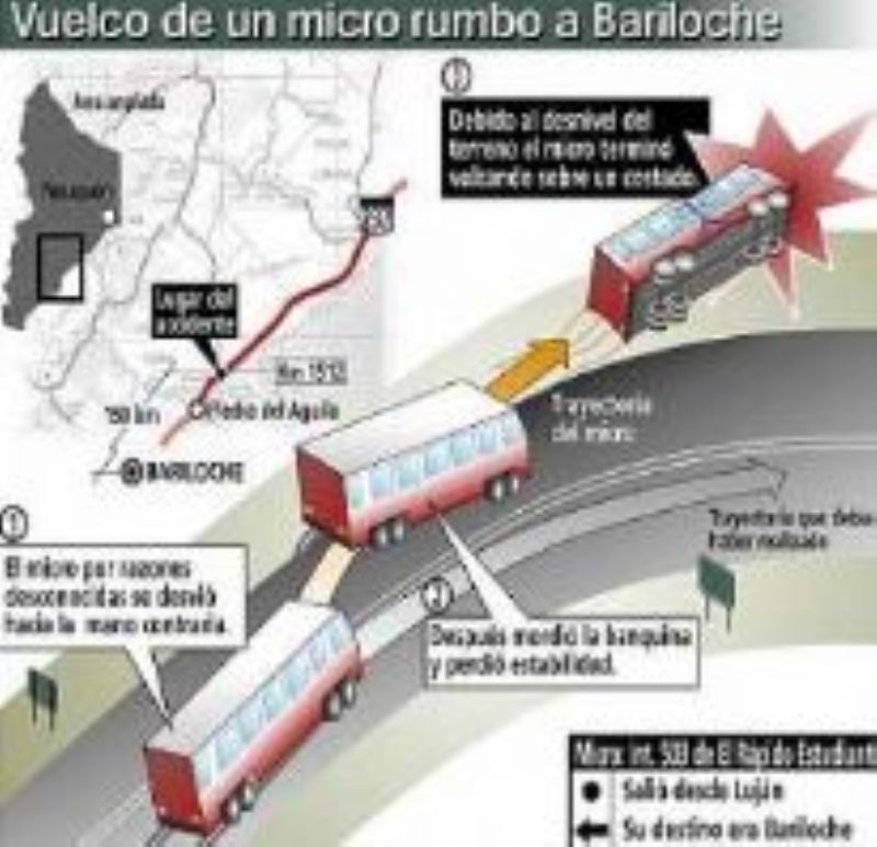 Estudiantes de Gral Rodriguez y Luján se accidentaron cuando volvían de Bariloche