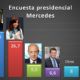 Encuesta local da amplia ventaja a Mauricio Macri