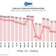 Sector manufacturero pyme argentino en crisis: caída del 17,8% en julio