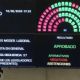 Con 42 a favor y 30 en contra, el Senado dio media sanción a la modernización laboral y la envió a Diputados