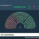 El peronismo votó dividido y el oficialismo logró aprobar la baja de imputabilidad en Diputados