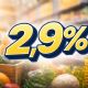 La inflación de febrero fue 2,9% y se mantiene cerca del 3% mensual en Argentina